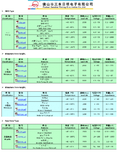 RM [Sanshui Riming] RM Series Table  . Electronic Components Datasheets Passive components capacitors RM [Sanshui Riming] RM Series Table.pdf