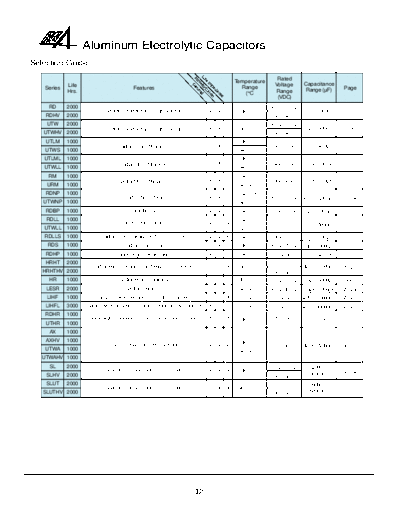 RG-Allen Series Table  . Electronic Components Datasheets Passive components capacitors RG-Allen RG-Allen Series Table.pdf