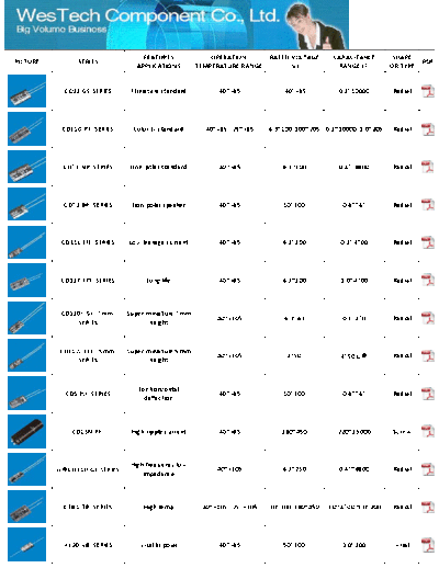 WT [WesTech] WT Series Table  . Electronic Components Datasheets Passive components capacitors WT [WesTech] WT Series Table.pdf