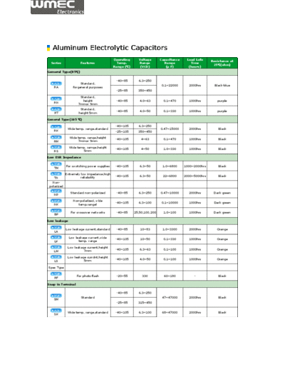 Wmec Wmec Series Table  . Electronic Components Datasheets Passive components capacitors Wmec Wmec Series Table.pdf