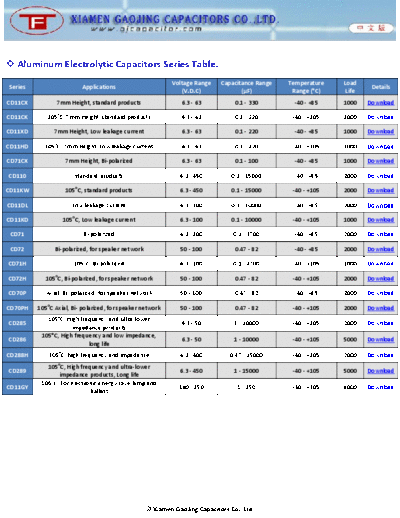 TF [Xiamen Gaojing] TF Series Table  . Electronic Components Datasheets Passive components capacitors TF [Xiamen Gaojing] TF Series Table.pdf
