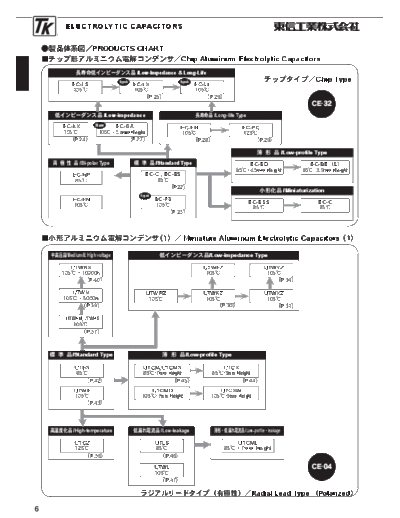 TK [Toshin Kogyo] Toshin Kogyo Series Chart  . Electronic Components Datasheets Passive components capacitors TK [Toshin Kogyo] Toshin Kogyo Series Chart.pdf