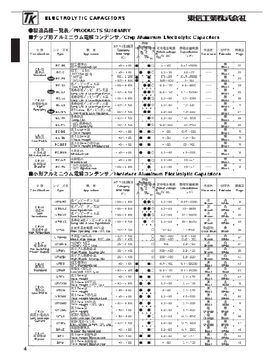 TK [Toshin Kogyo] Toshin Kogyo Series Table  . Electronic Components Datasheets Passive components capacitors TK [Toshin Kogyo] Toshin Kogyo Series Table.pdf