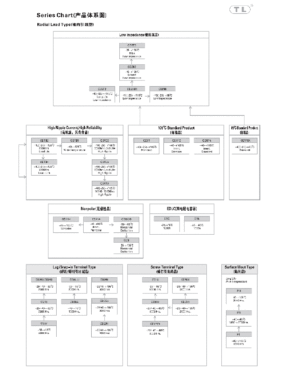 TL [Jiangxi Telexon] TL (2011)  Series Chart  . Electronic Components Datasheets Passive components capacitors TL [Jiangxi Telexon] TL (2011)  Series Chart.pdf