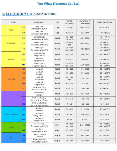 Tocon [Ton-Whay] Ton-Whay Series Table  . Electronic Components Datasheets Passive components capacitors Tocon [Ton-Whay] Ton-Whay Series Table.pdf