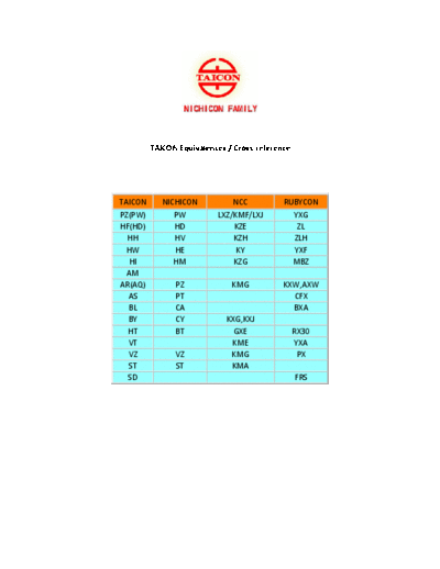 Taicon Taicon Crossreference  . Electronic Components Datasheets Passive components capacitors Taicon Taicon Crossreference.pdf