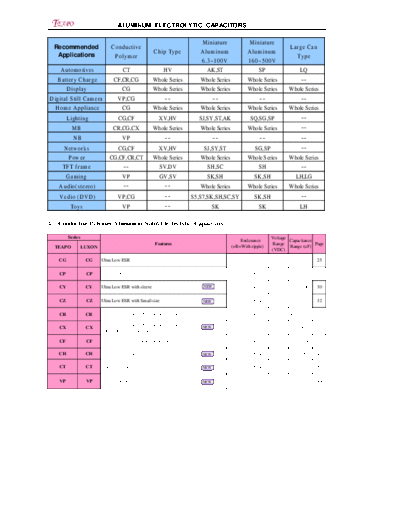 Teapo G-Luxon Comparison  . Electronic Components Datasheets Passive components capacitors Teapo Teapo G-Luxon Comparison.pdf