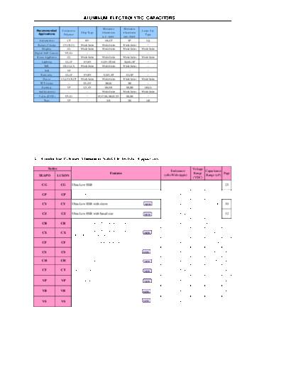 Teapo Teapo Series Table  . Electronic Components Datasheets Passive components capacitors Teapo Teapo Series Table.pdf