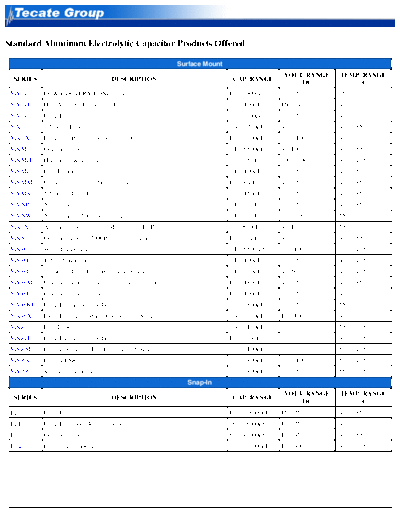 Tecate Series Table  . Electronic Components Datasheets Passive components capacitors Tecate Series Table.pdf