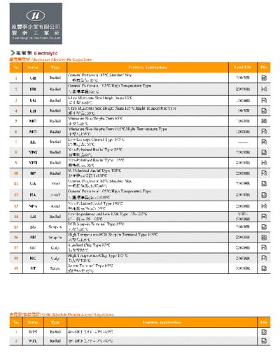 U-CAP [Yuan Feng] U-Cap Series Table  . Electronic Components Datasheets Passive components capacitors U-CAP [Yuan Feng] U-Cap Series Table.pdf