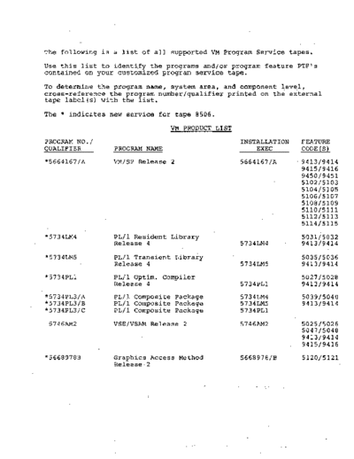 IBM VM Product list Jun85  IBM 370 VM_SP release_notes VM_Product_list_Jun85.pdf