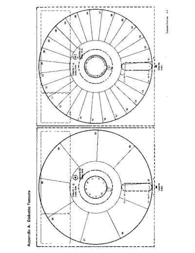 IBM SY31-0458-3 Section Appendix Index  IBM system34 fe SY31-0458-3_System_34_5340_System_Unit_Theory_Diagrams_Manual_Jul79 SY31-0458-3_Section_Appendix_Index.pdf