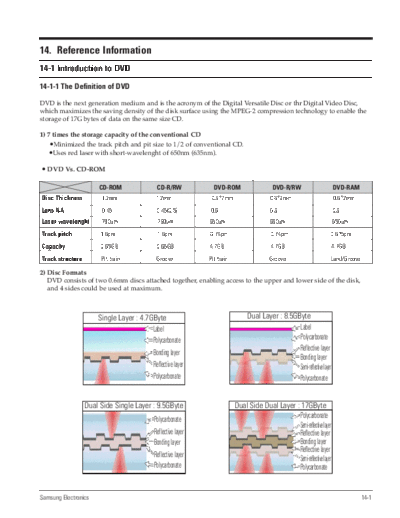 Samsung Reference Information  Samsung DVD DVD-HR733 DVD-HR733XEH Reference Information.pdf