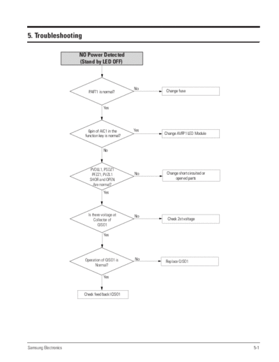 Samsung Troubleshooting  Samsung DVD DVD-HR733 DVD-HR733XEH Troubleshooting.pdf