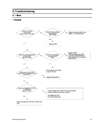 Samsung Troubleshooting  Samsung DVD HT-DM155 Samsung HT_DM10_155_160 Troubleshooting.pdf