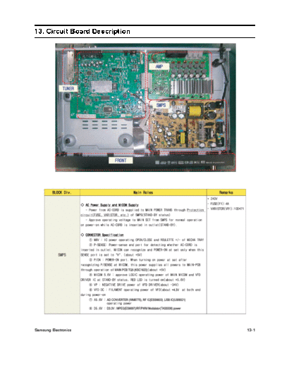 Samsung Circuit Description  Samsung DVD HT-THX25 ht-thx25 Circuit Description.pdf