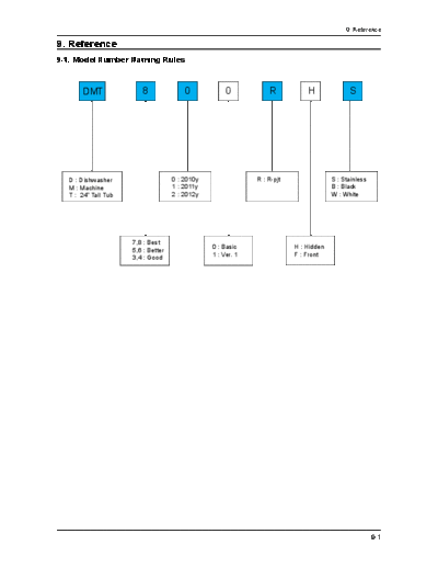 Samsung Reference  Samsung Dishwashers DMT400RHS Service Manuals Reference.pdf