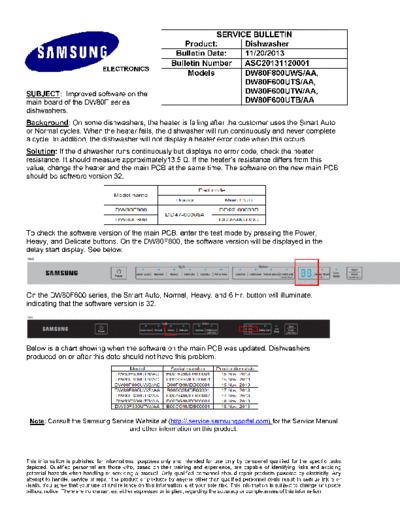 Samsung ASC20131120001 V2  Samsung Dishwashers DW80F600 Service Bulletins ASC20131120001_V2.pdf