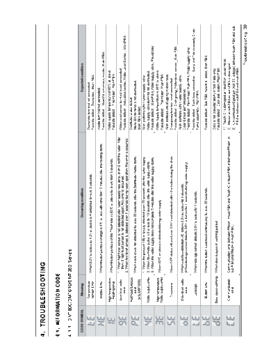 Samsung 5.TROUBLESHOOTING  Samsung Dishwashers DW80F600 Service Manual 5.TROUBLESHOOTING.pdf