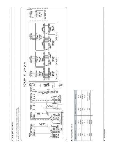 Samsung 7.WIRING DIAGRAM  Samsung Dishwashers DW80F600 Service Manual 7.WIRING_DIAGRAM.pdf