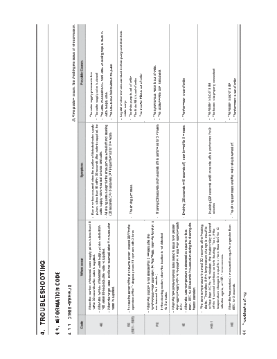 Samsung 5.TROUBLESHOOTING  Samsung Dishwashers DW80H9970US_AA Service Manual 5.TROUBLESHOOTING.pdf