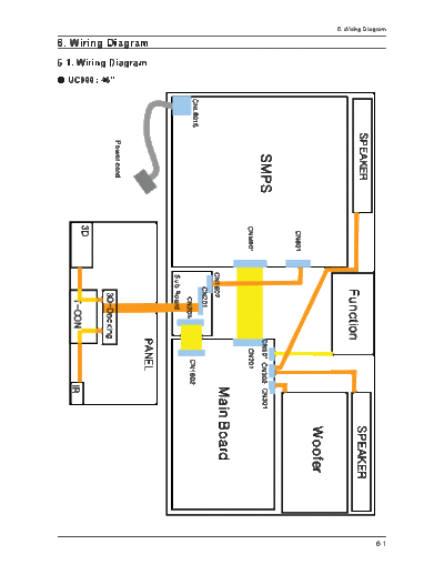 Samsung Wiring Diagram  Samsung LCD TV N99A chassis SAMSUNG_UN46C9000ZFXZA_UN55C9000ZFXZA_Chassis_N99A Wiring Diagram.pdf