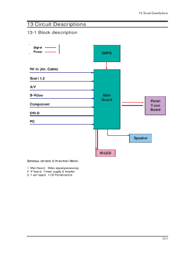 Samsung Circuit Description  Samsung LCD TV LE32-37-40S62B LE32-37-40S62B_ch_gsa32-37-40heu Circuit Description.pdf