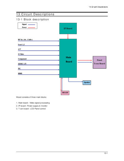 Samsung Circuit Description  Samsung LCD TV LE40M86BDX CHASSIS GTU40SEN Samsung LE40M86BDX Chassis GTU40SEN LCD TV SM Circuit Description.pdf