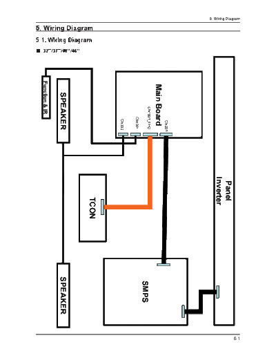 Samsung 05 Wiring Diagram  Samsung LCD TV UE32 37 40 46D55XXRS UE46D57XXRS chassis U66A-57A UE32D5000 05_Wiring_Diagram.pdf