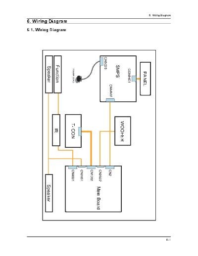 Samsung Wiring Diagram  Samsung LED TV N96A chassis UE32C6500UW UE32C6500UWXXC Wiring Diagram.pdf