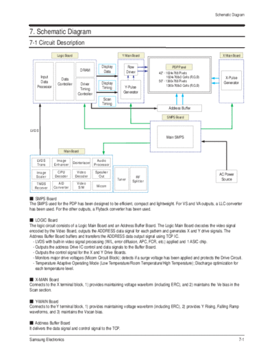 Samsung sdiag-7  Samsung Monitor Monitor PS50C91HXXTT Chassis F33A(P_Asia_HD)_Lily sm sdiag-7.pdf