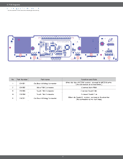 Samsung 7.PCB Diagrams  Samsung Microwave ME21F707MJT_AA Service Manual 7.PCB_Diagrams.pdf