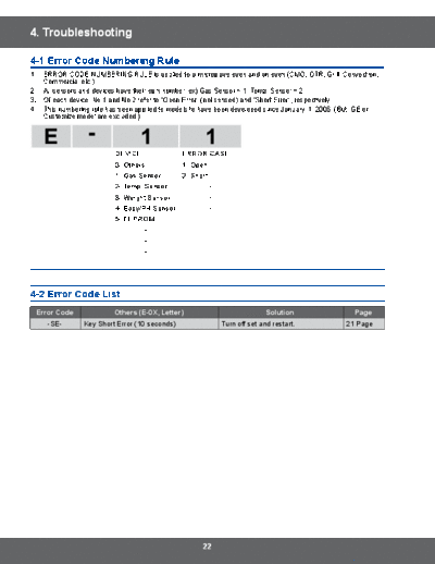 Samsung Troubleshooting  Samsung Microwave SMH9187ST Service Manual Troubleshooting.pdf