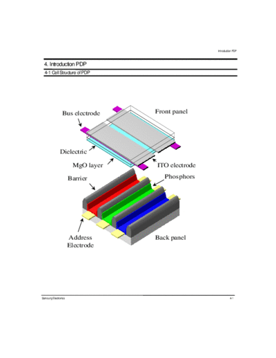 Samsung Instructions PDP  Samsung Plasma PPM-42S3QX chassis D61B PPM-42S3Q ch.D61B_training Instructions PDP.pdf