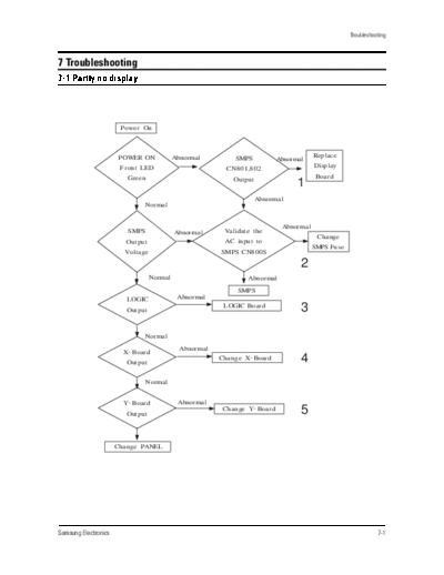 Samsung Trouble Shooting  Samsung Plasma PPM-42S3QX chassis D61B PPM-42S3Q ch.D61B_training Trouble Shooting.pdf