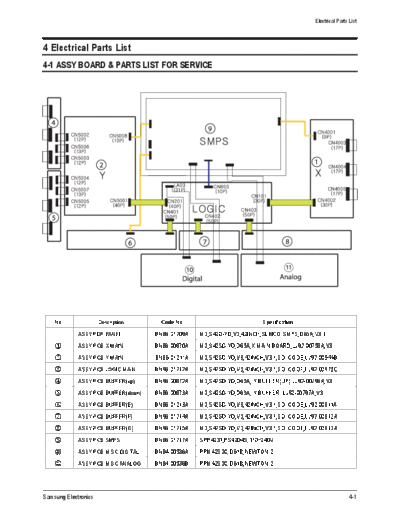 Samsung Electrical Part List  Samsung Plasma PPM-42S3QX chassis D61B PPM-42S3QX ch.D61B Electrical Part List.pdf