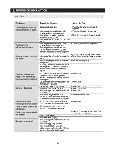 Samsung SSEDA-14-RS25H51-131221 REFERENCE INFORMATION  Samsung Refridgerators RS25H5111SR_AA Service Manual SSEDA-14-RS25H51-131221_REFERENCE_INFORMATION.pdf