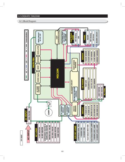 Samsung Schematic Diagram(Ver2.0)  Samsung Refridgerators RS265TDRS Service Manual Schematic_Diagram(Ver2.0).pdf