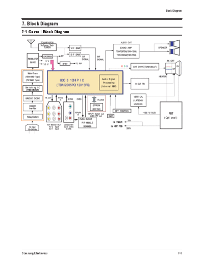 Samsung 08 Block Diagram  Samsung TV CL-29K5MQ Chassis K16A(N CL-29K5MQ 08_Block Diagram.pdf