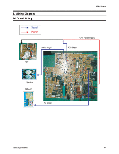 Samsung 20061023162847421 ks7c-p-wiring-8  Samsung TV CS29Z45  chassis KS7C CS29Z45MQTXXSE__KS7C 20061023162847421_ks7c-p-wiring-8.pdf