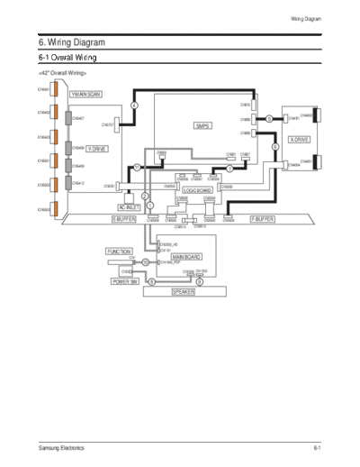 Samsung Wiring Diagram  Samsung TV PL42A450 PL42A450P1XZD Wiring Diagram.pdf