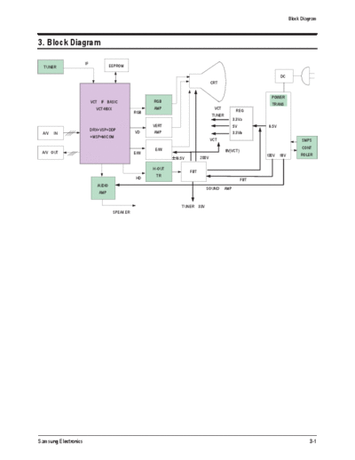 Samsung 06 BLOCK DIAGRAM  Samsung TV TXR2728X XAP CW29M064V KS7A N Samsung_Cw29m064v_Ks7a.pdf 06_BLOCK_DIAGRAM.PDF