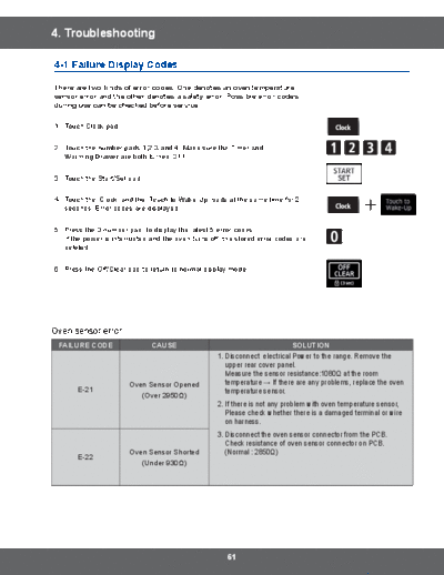 Samsung 5.Troubleshooting  Samsung Range Gas NX58H9500WS_AA 5.Troubleshooting.pdf