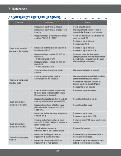 Samsung 8.Reference  Samsung Range Gas NX58H9500WS_AA 8.Reference.pdf