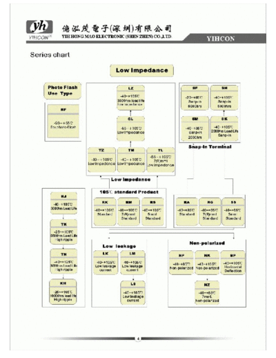 Yihcon Yihcon Series Chart  . Electronic Components Datasheets Passive components capacitors Yihcon Yihcon Series Chart.pdf
