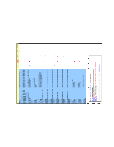 YAESU FT847 Servicemenu  YAESU FT847 Servicemenu.pdf