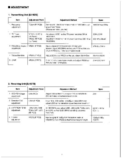 ALINCO DJ-162TDED ADJ PNT  ALINCO DJ-162TDED_ADJ_PNT.pdf