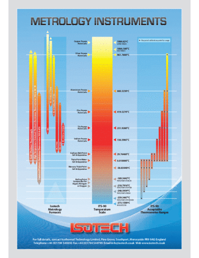 Isotech ITS-90 Temperature Scale Chart  . Rare and Ancient Equipment Isotech ITS-90 Temperature Scale Chart.pdf