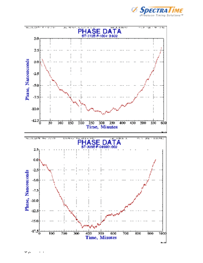 SpectraTime lpfrs phase  . Rare and Ancient Equipment SpectraTime lpfrs_phase.pdf