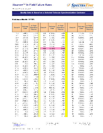 SpectraTime lpfrs failure rate  . Rare and Ancient Equipment SpectraTime lpfrs_failure_rate.pdf